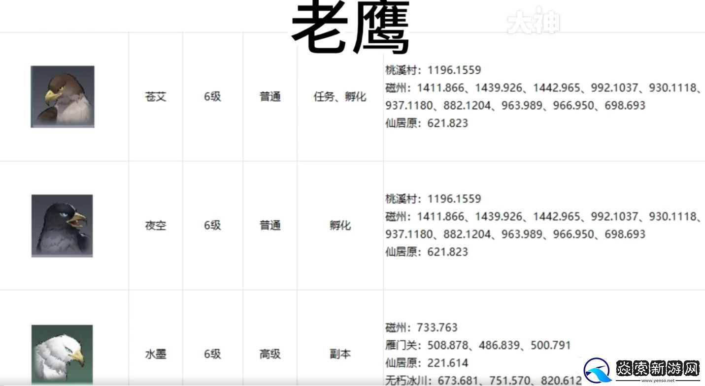 逆水寒手游宠物坐标在哪