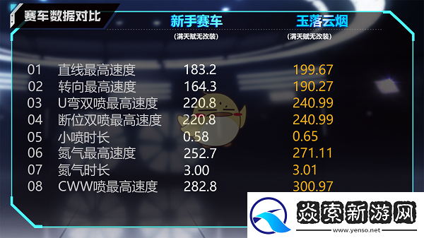 QQ飞车手游A车玉落云烟怎么样