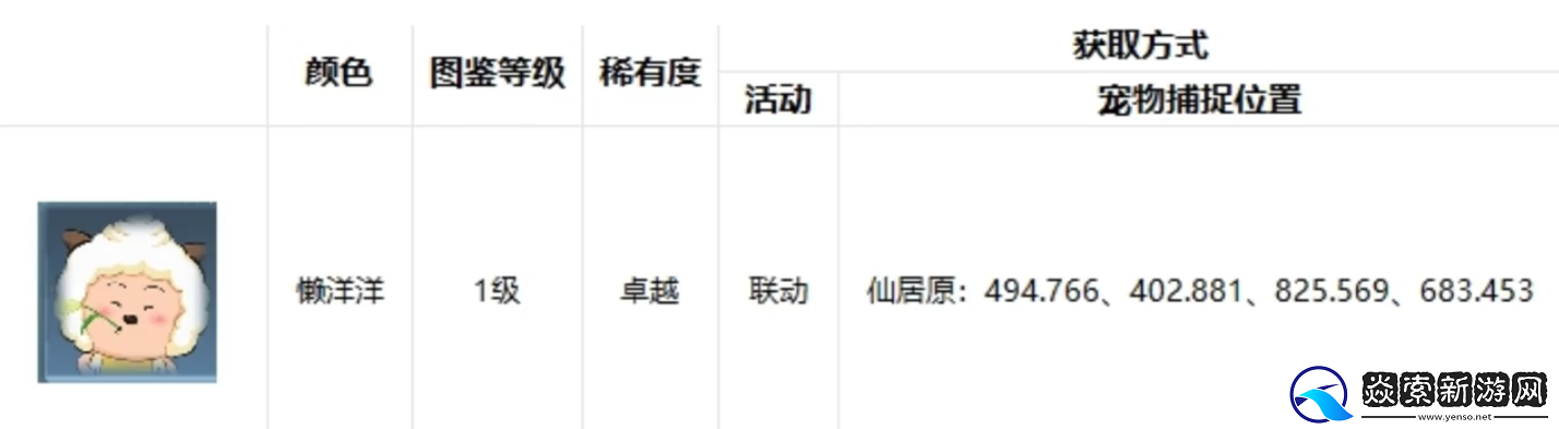 逆水寒手游宠物坐标在哪