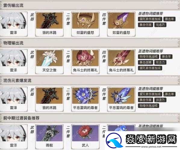 原神雷泽后期深度解析
