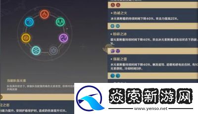 原神体力挑战攻略汇总