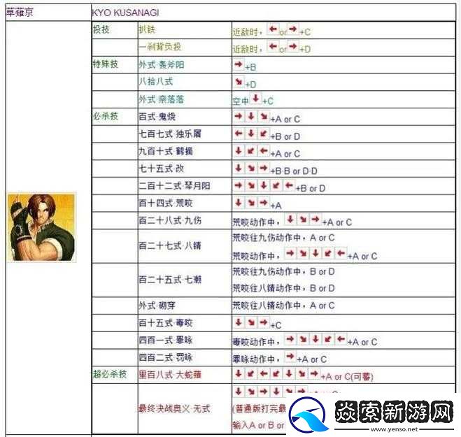 探究拳皇