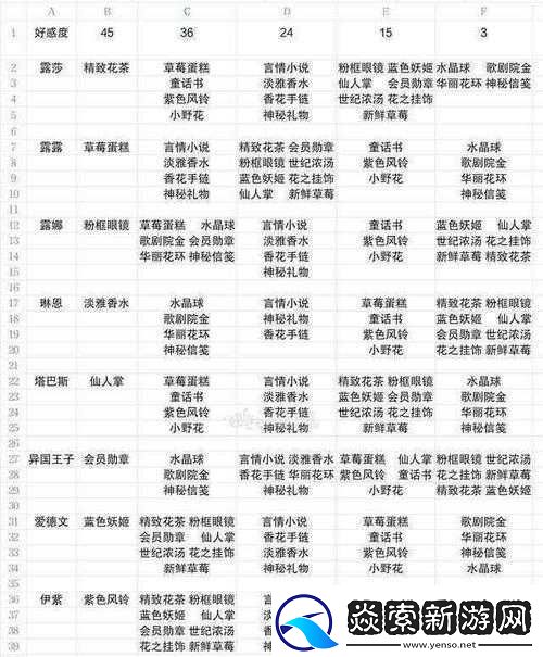 战斗天赋解析系统