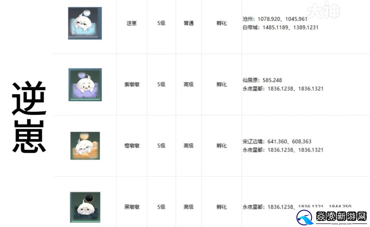 逆水寒手游宠物坐标在哪