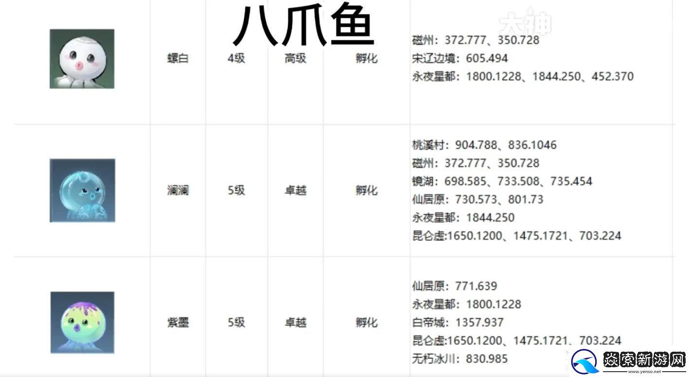 逆水寒手游宠物坐标在哪