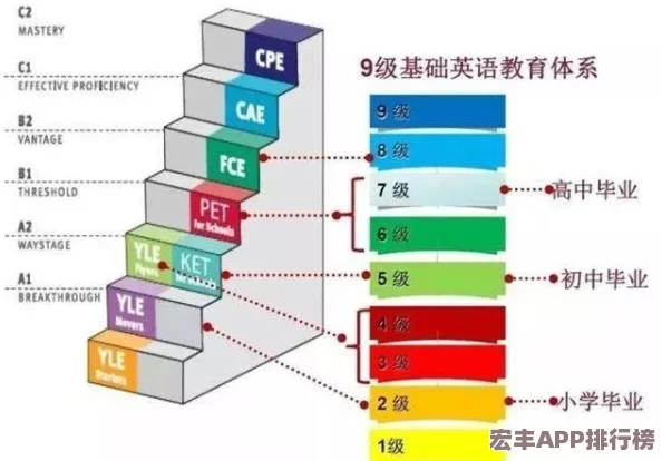 七日世界1.3版温控塔全面革新升级