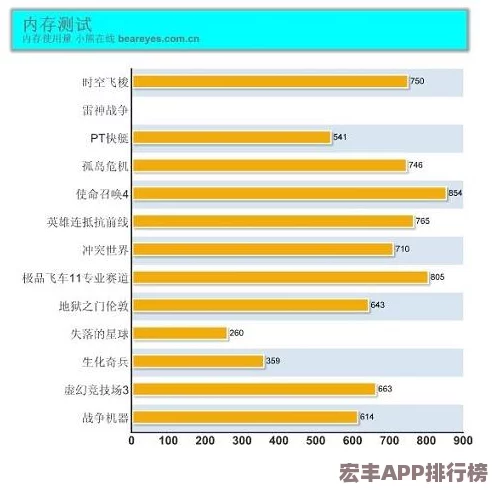 2024年内存需求巅峰