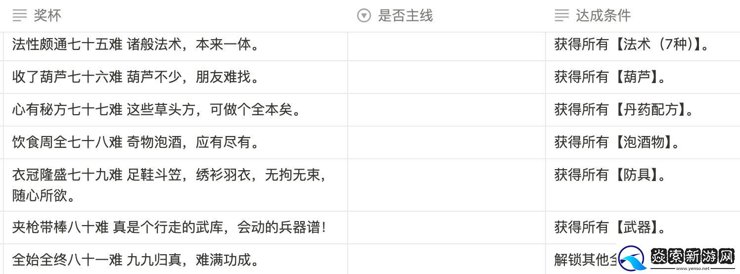 黑神话悟空八十一难成就攻略大全