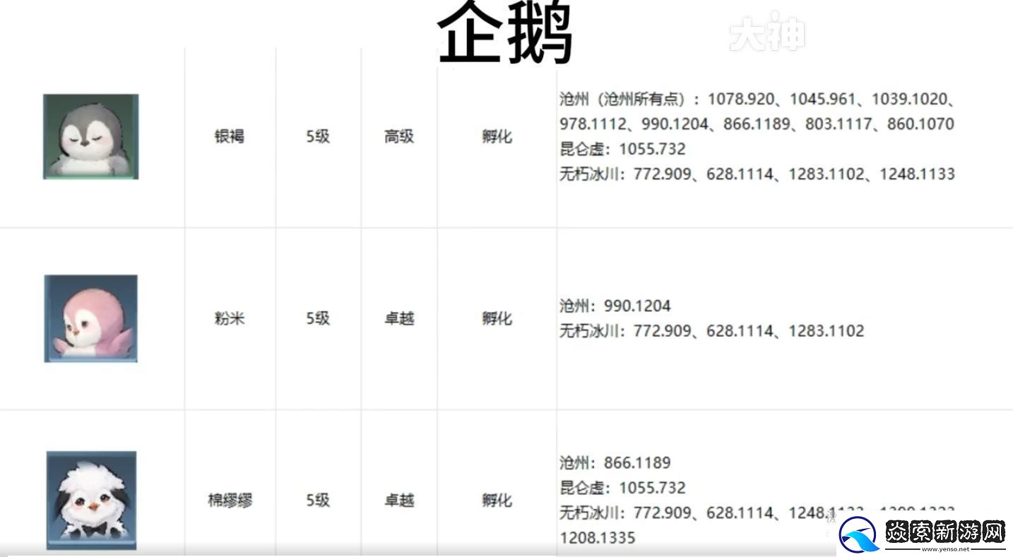 逆水寒手游宠物坐标在哪