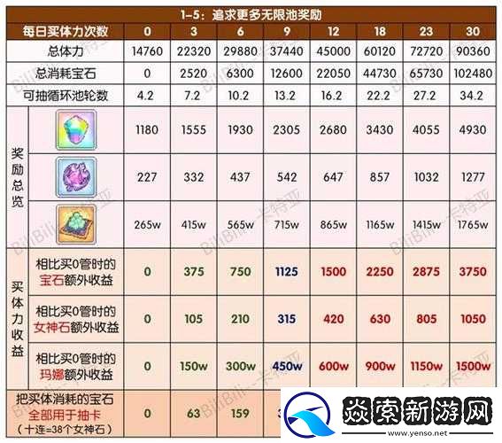 公主连结伊利亚活动盛启