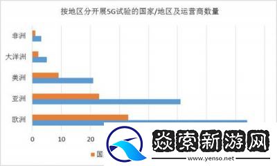 欧洲5G频段N78的最新应用与覆盖情况如何