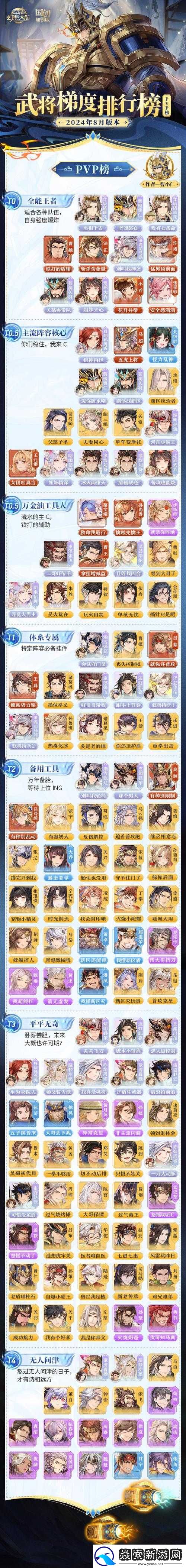 三国志幻想大陆魏蜀吴三国大殿培养顺序的最佳探讨与分析