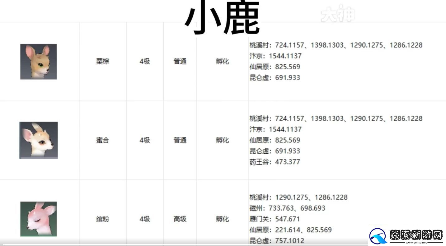 逆水寒手游宠物坐标在哪