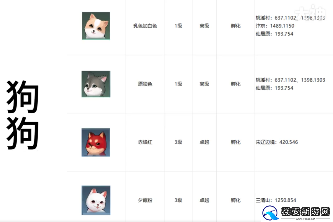 逆水寒手游宠物坐标在哪