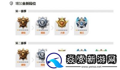 CFHD段位等级划分