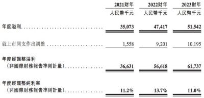 OVO食肉家取报告3的详细分析和最新内容是什么