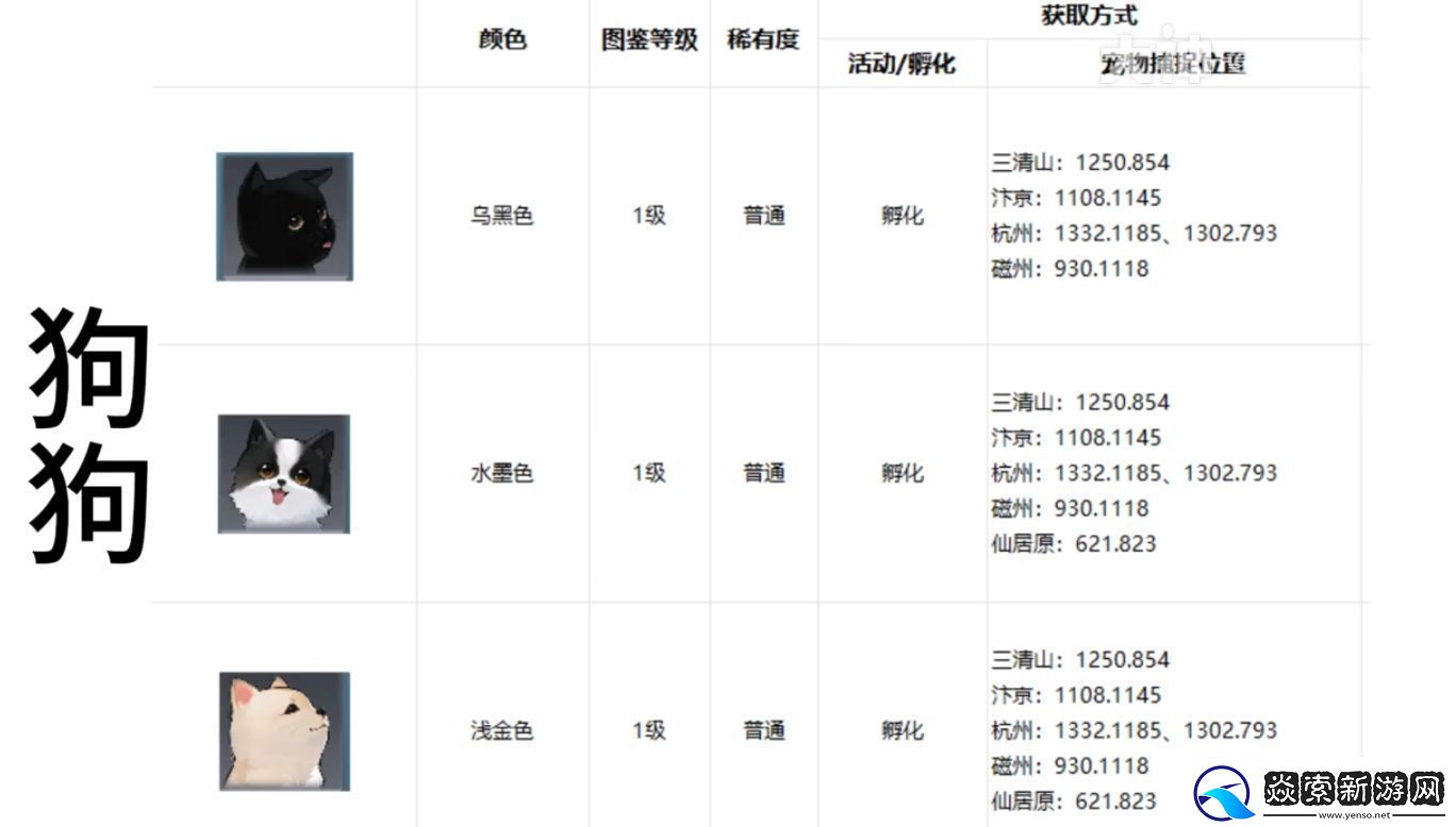 逆水寒手游宠物坐标在哪