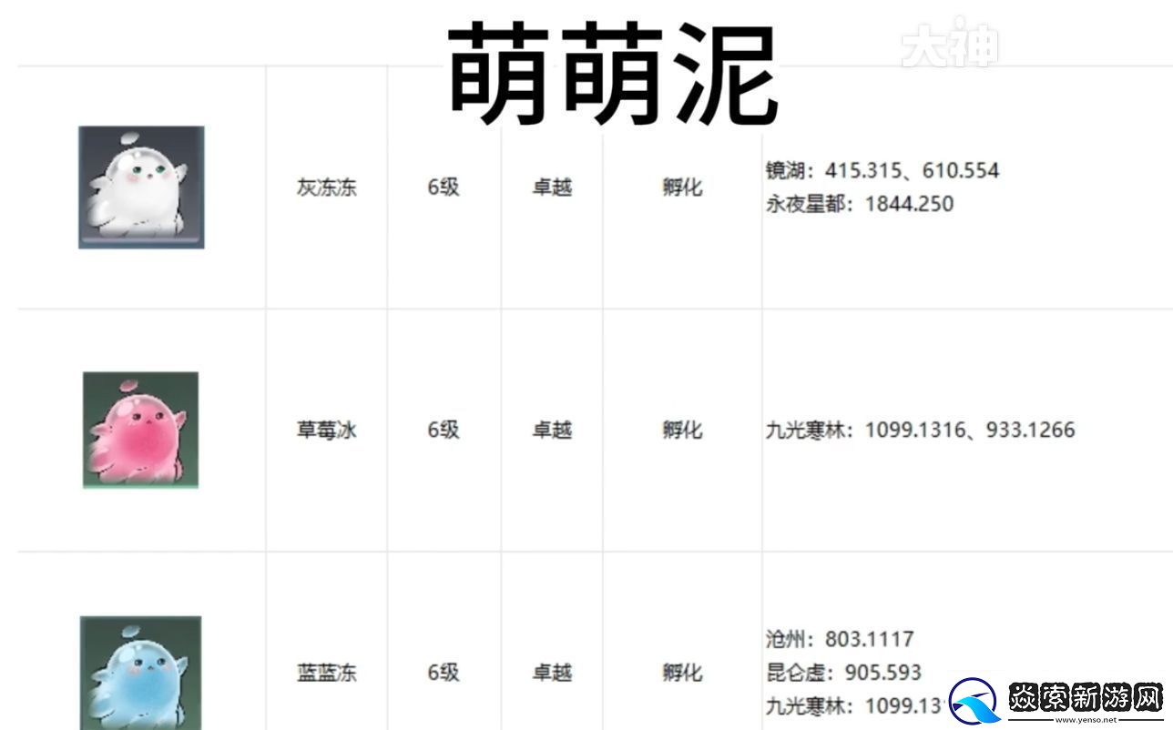 逆水寒手游宠物坐标在哪