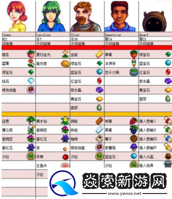 星露谷物语中
