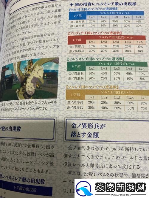 火焰纹章整理术入门