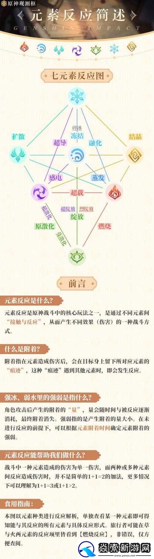 关于原神元素反应深度解析
