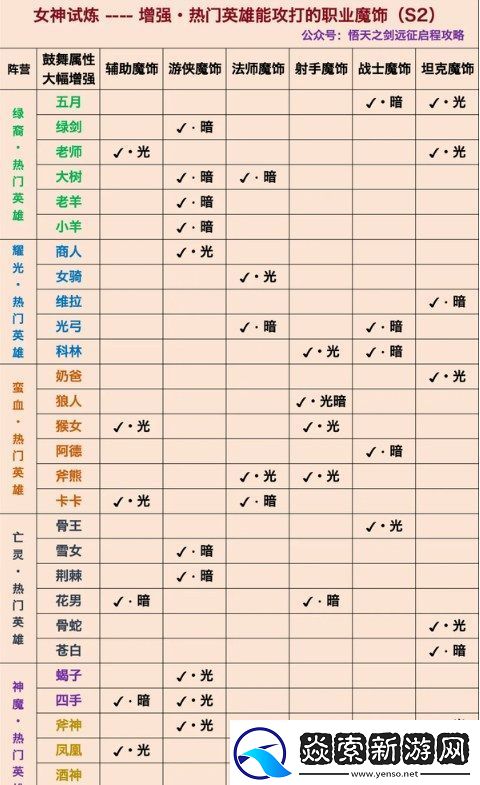 剑与远征启程女神试炼怎么通关