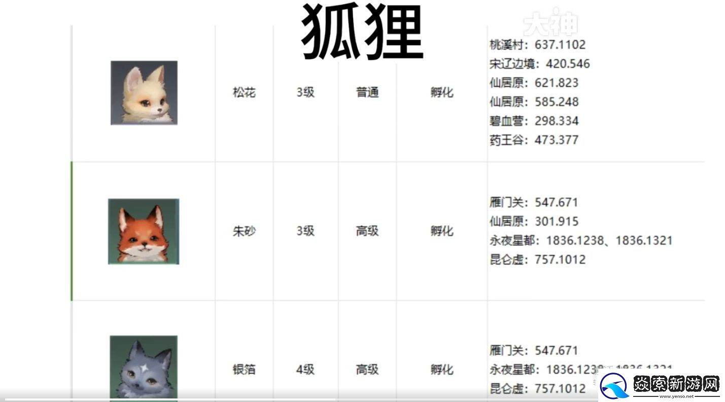 逆水寒手游宠物坐标在哪