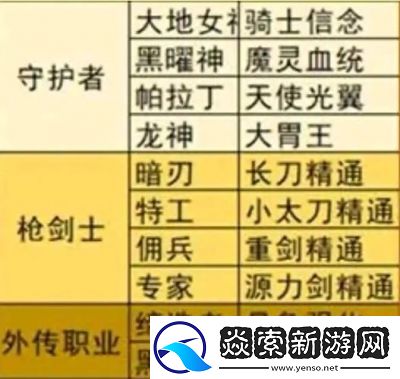 剑皇白金徽章如何选择