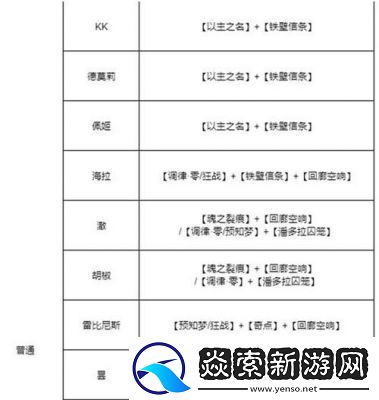 无期迷途独舞烙印图鉴及套装效果详解