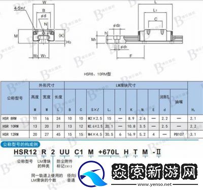 日本THK直线HSR10RM