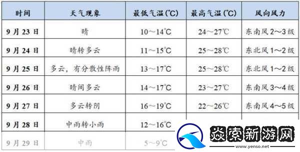 探索人狗胶配方大全免费天气预报