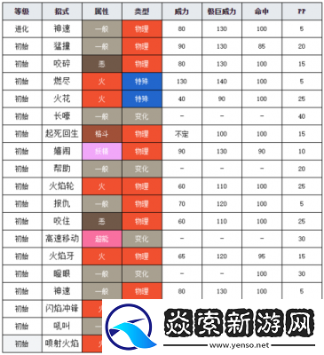卡蒂狗进化成风速狗
