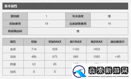 明日方舟干员守林人定位解析与团队体系构建全攻略