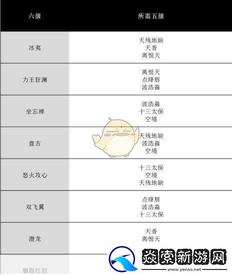 完美世界等级划分与境界等级全解析