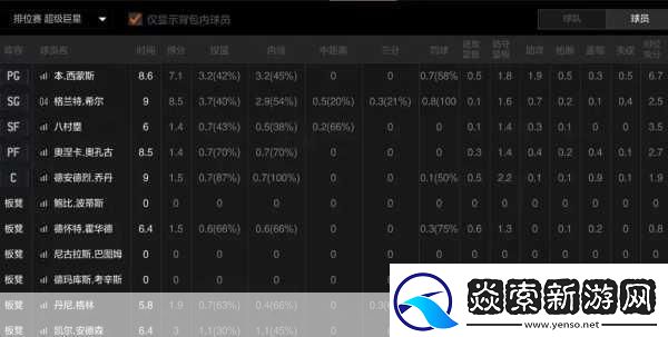 NBA八人轮换和9人轮换的区别