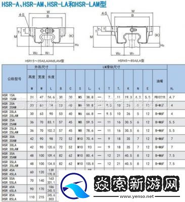 日本THK直线HSR10RM