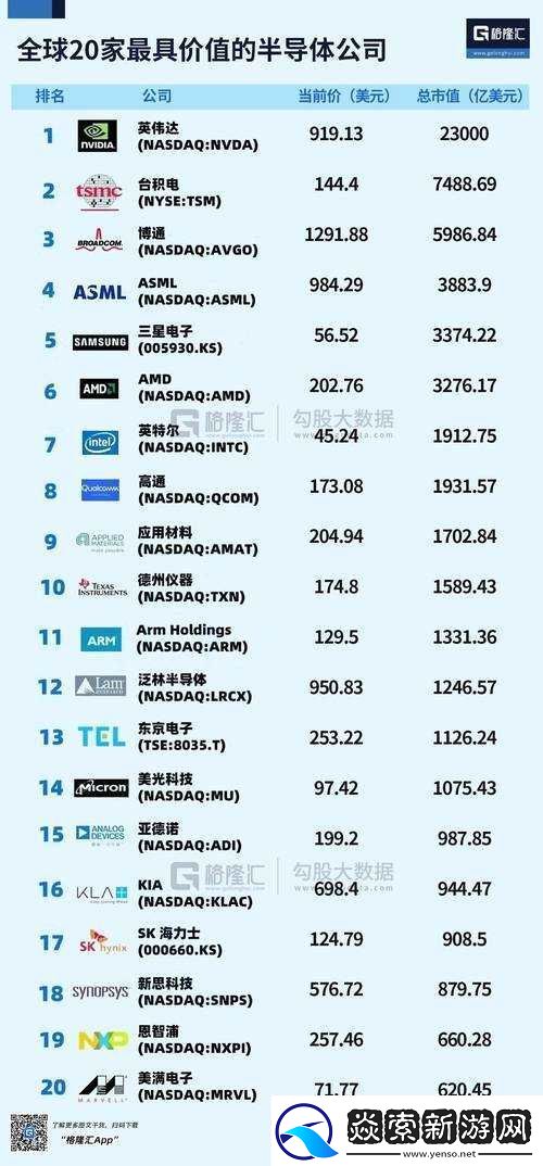 十大射频芯片排名榜及相关介绍