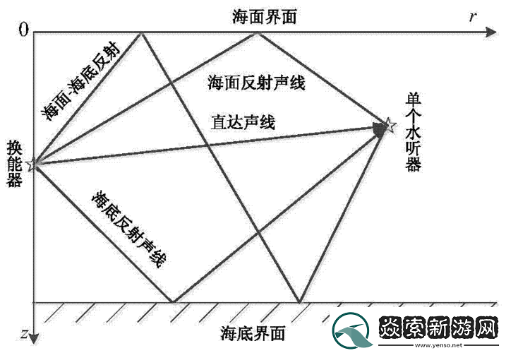 结合处预防粘腻水声拍打声方法及措施