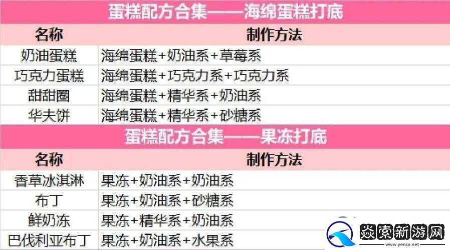 创意蛋糕店中萨赫蛋糕的制作方法及获取途径全攻略