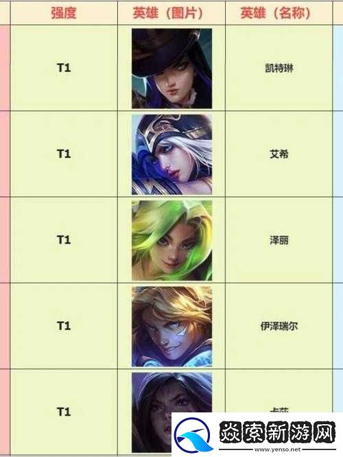 lol新手玩什么英雄