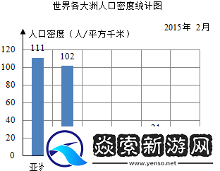 亚洲和欧洲人口密度哪个大