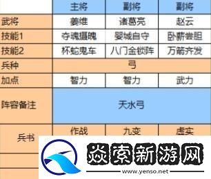 三国志战略版平民武将配置推荐集锦