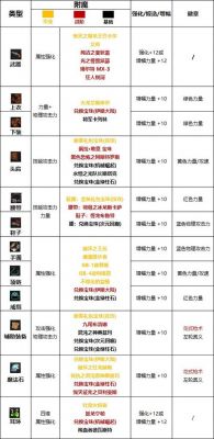 DNF漫游职业介绍及发展路线