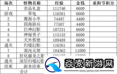 梦幻西游归墟活动每日挑战次数为五次【详解】