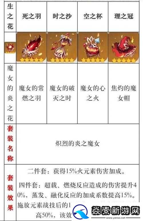 原神迪卢克圣遗物及武器搭配推荐