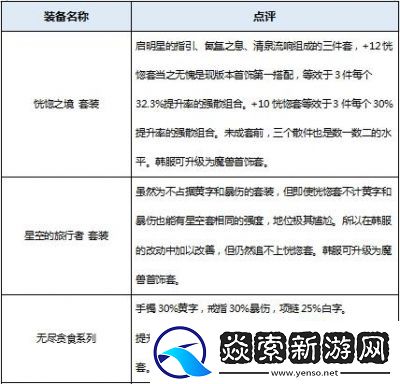 如何选择剑魂100级传说套装