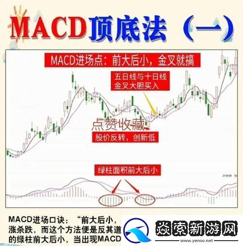 “MACD周期共震狂想曲