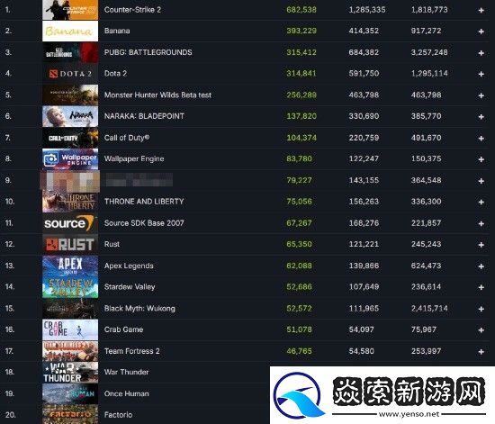 龙腾世纪4玩家数骤减