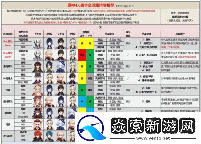 崩坏三深渊顶级阵容组合攻略