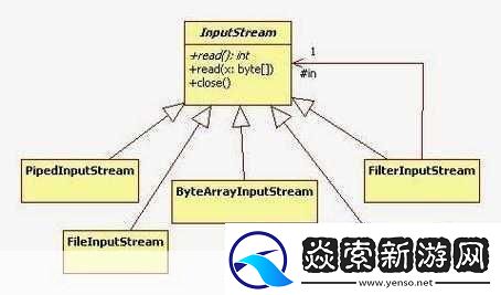 javaByteArrayInputStream使用稳定高效JavaByteArrayInputStream的高效使用与拓展技巧